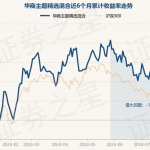 华商主题精选基金,聚焦主题投资，稳健增长之道