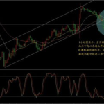 黄金汇分析网,深度解析黄金市场，助您把握投资先机