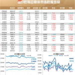 股指期货持仓,市场动态与投资者心态洞察”