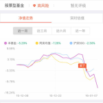 000831基金,深度解析其投资策略与市场表现