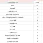 2020国家公务员考试职位表,职位分布与报考指南