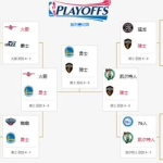 nba季后赛对阵表,东西部激战一触即发”