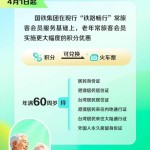 铁路12306公布：4月1日起实行新规！2025/5/2012306网上订火车票官网