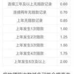 汽车保险费计算,因素、公式与实例